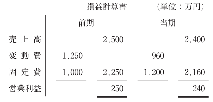 財務・会計の図表