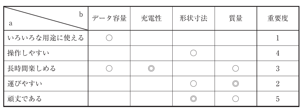 運営管理の図表