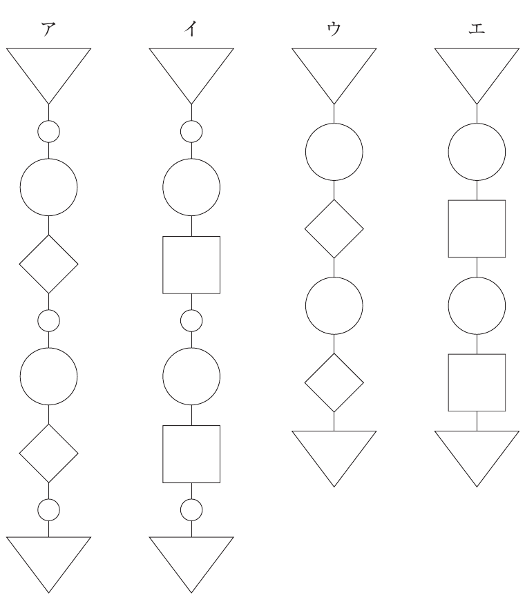 運営管理の図表