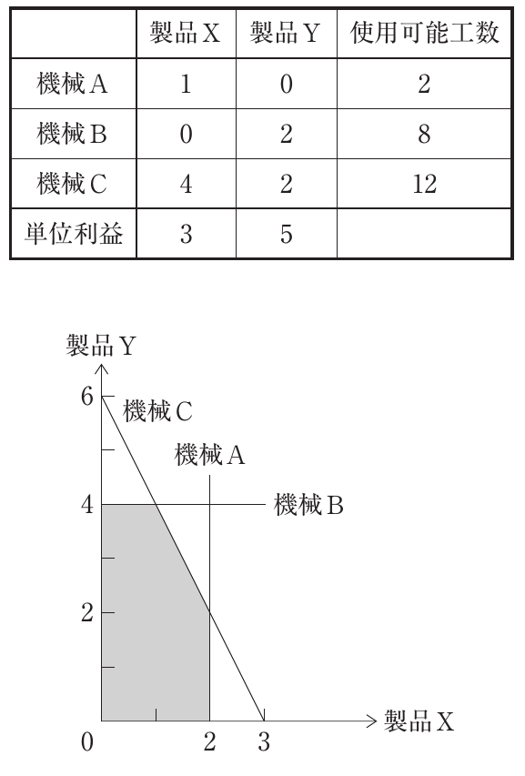 運営管理の図表