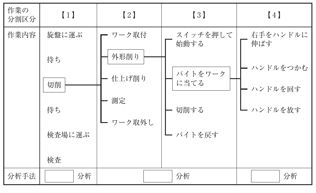 運営管理の図表