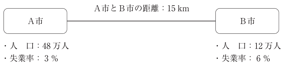 運営管理の図表