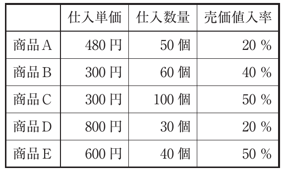 運営管理の図表