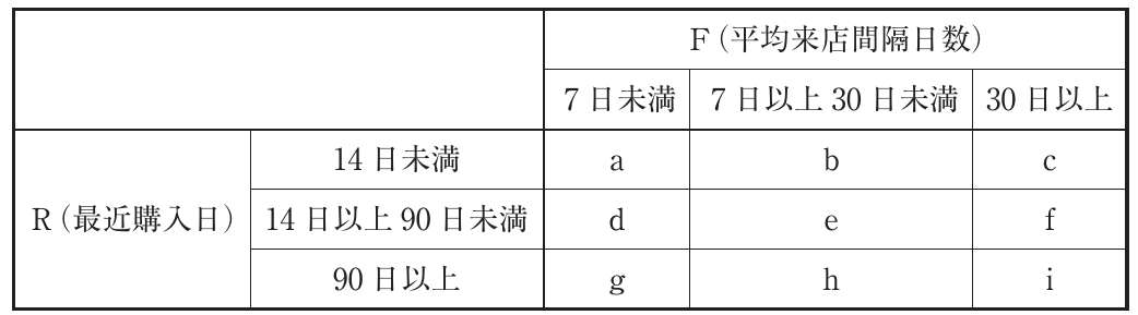 運営管理の図表