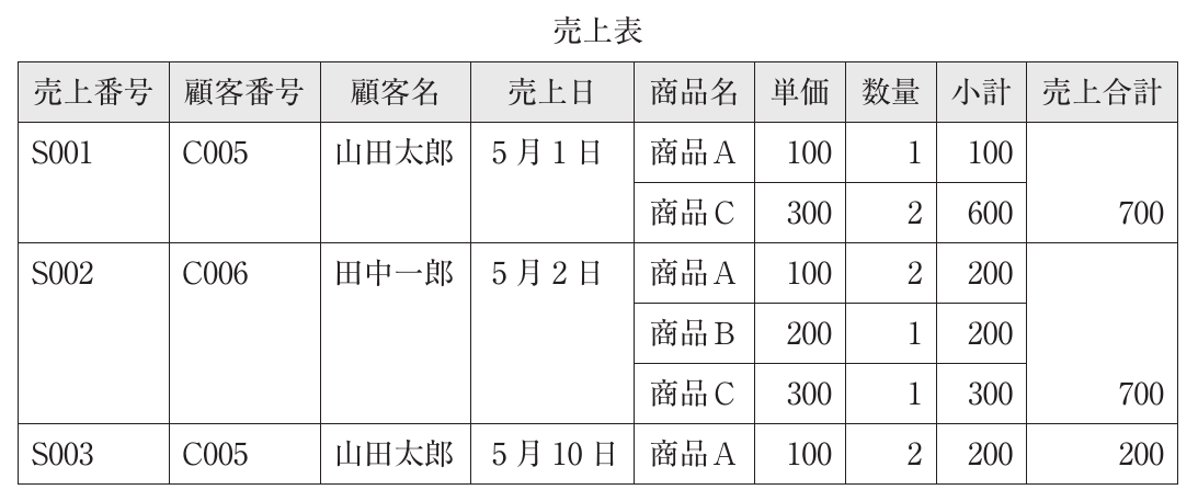 経営情報システムの図表