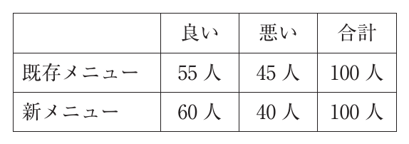 経営情報システムの図表