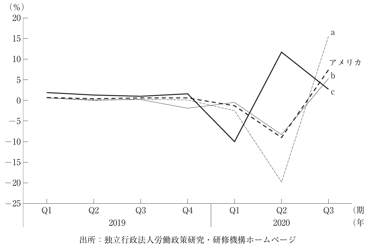 経済学・経済政策の図表