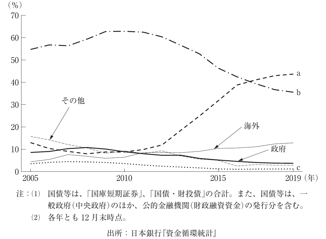 経済学・経済政策の図表