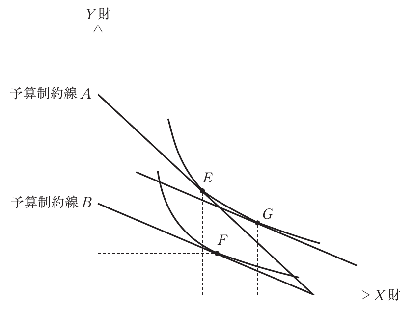 経済学・経済政策の図表