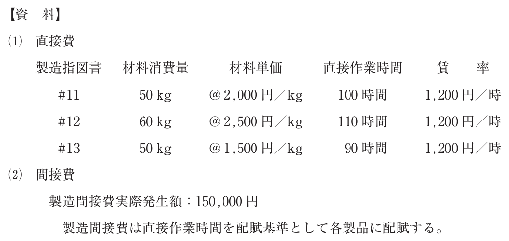 財務・会計の図表