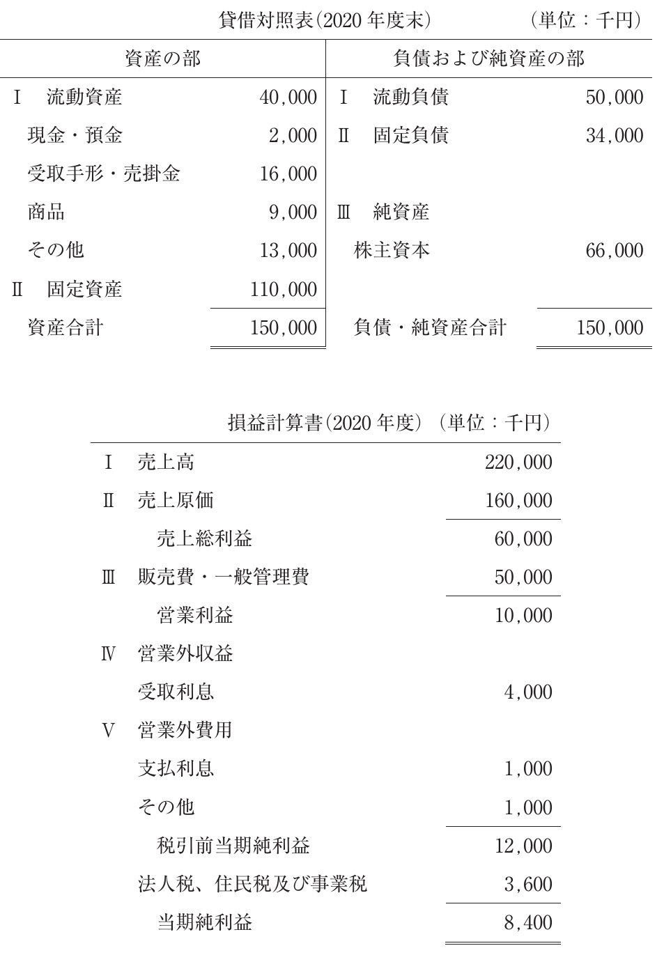 財務・会計の図表