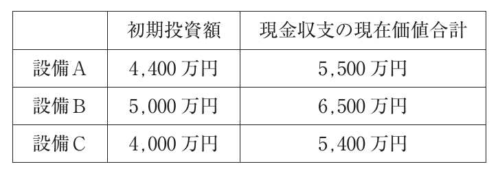 財務・会計の図表