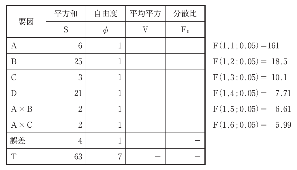 運営管理の図表