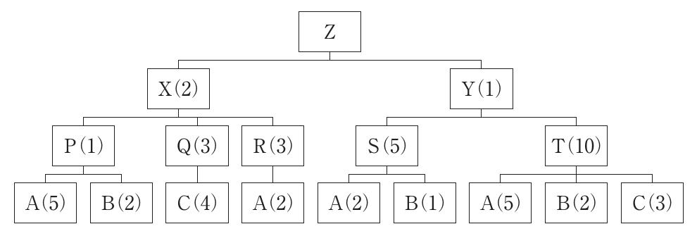 運営管理の図表