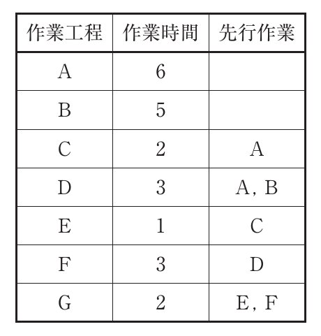 運営管理の図表