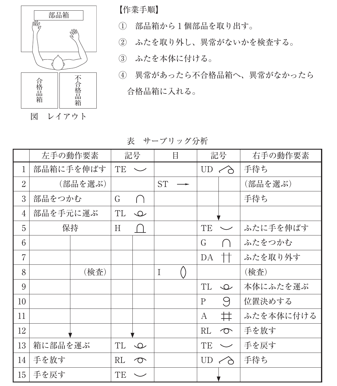 運営管理の図表
