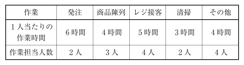 運営管理の図表
