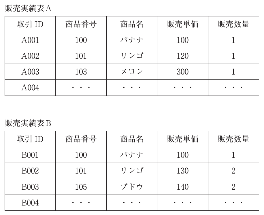 経営情報システムの図表