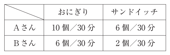 経済学・経済政策の図表