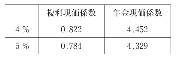 財務・会計の図表