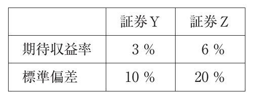 財務・会計の図表