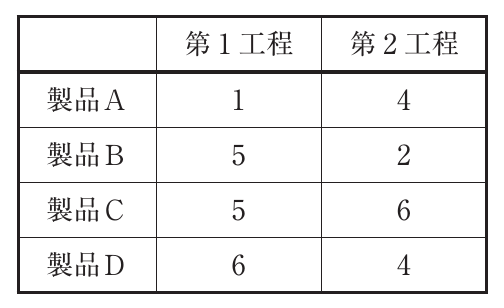 運営管理の図表