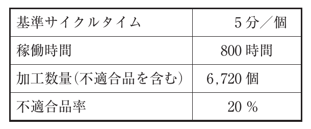 運営管理の図表