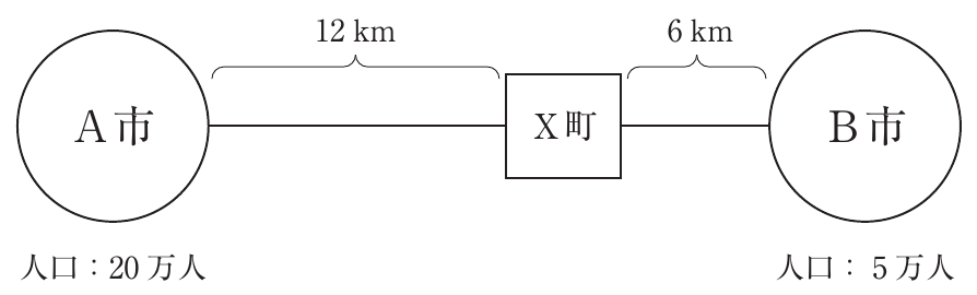 運営管理の図表