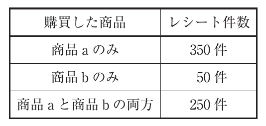 運営管理の図表