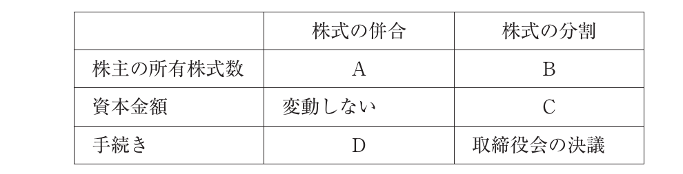 経営法務の図表