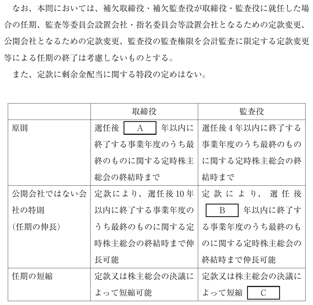 経営法務の図表