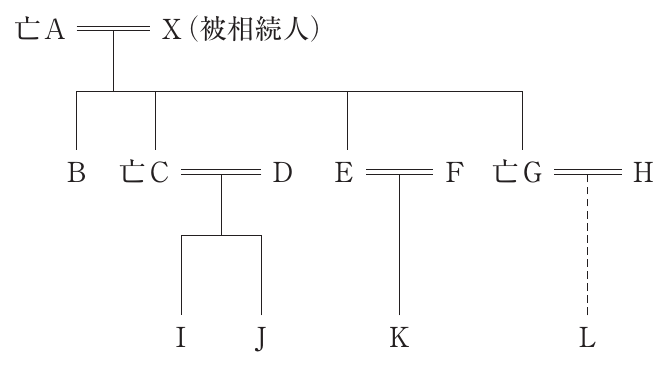 経営法務の図表