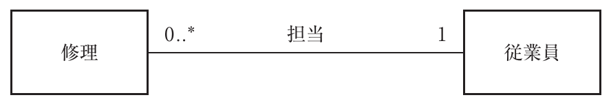 経営情報システムの図表
