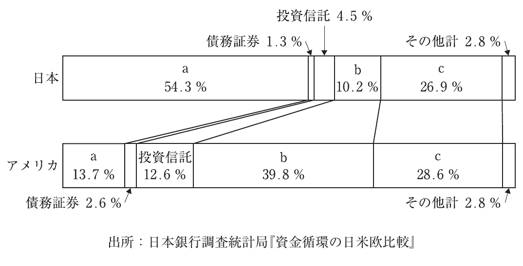 経済学・経済政策の図表
