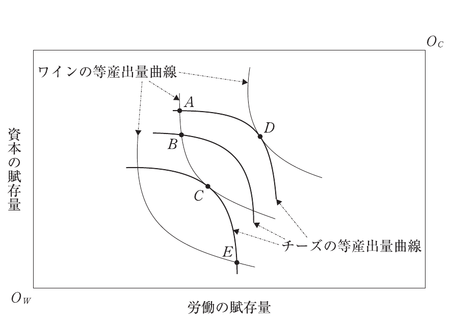 経済学・経済政策の図表