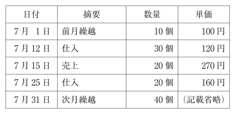 財務・会計の図表