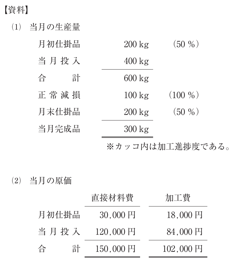 財務・会計の図表
