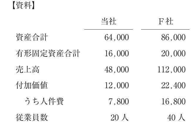 財務・会計の図表