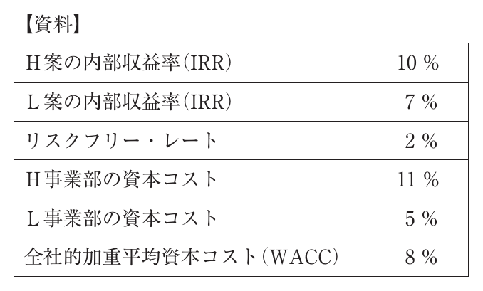 財務・会計の図表