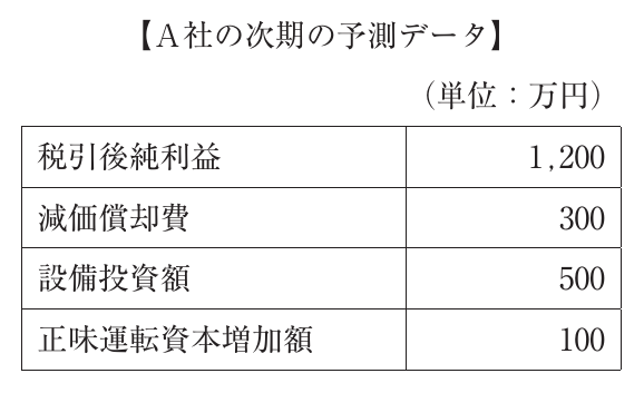 財務・会計の図表
