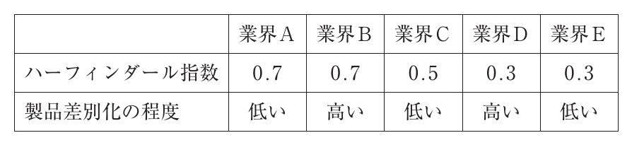 企業経営理論・経営戦略の図表