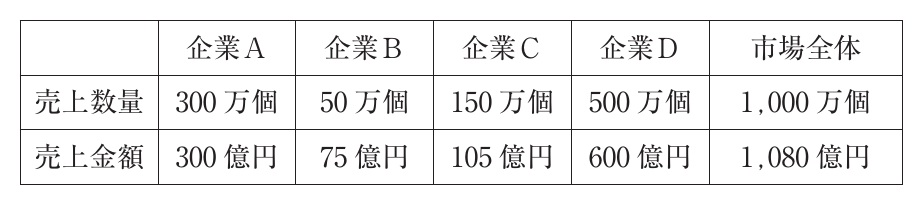 企業経営理論・経営戦略の図表