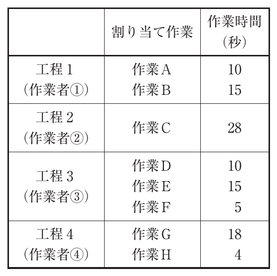 運営管理の図表