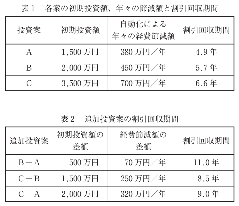 運営管理の図表