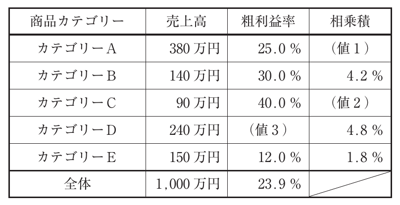 運営管理の図表
