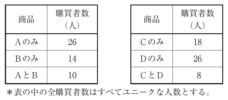 運営管理の図表