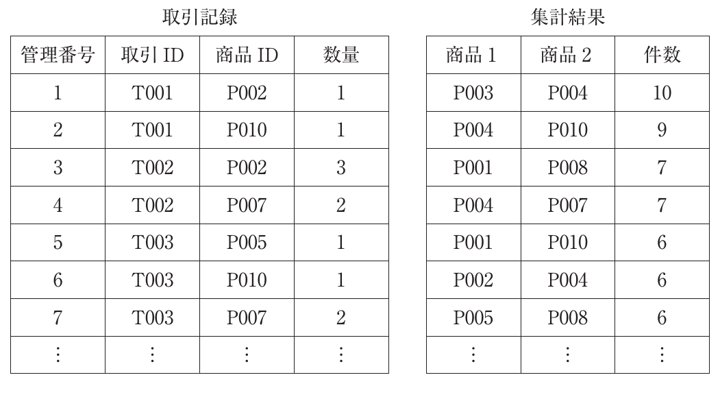 経営情報システムの図表