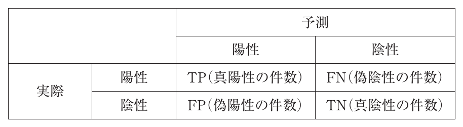 経営情報システムの図表