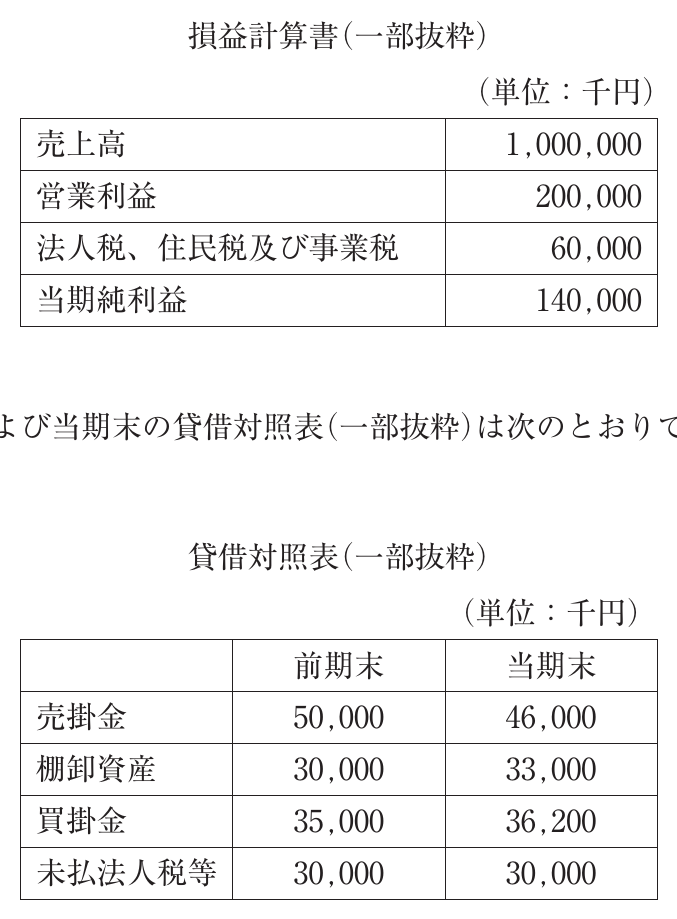 財務・会計の図表