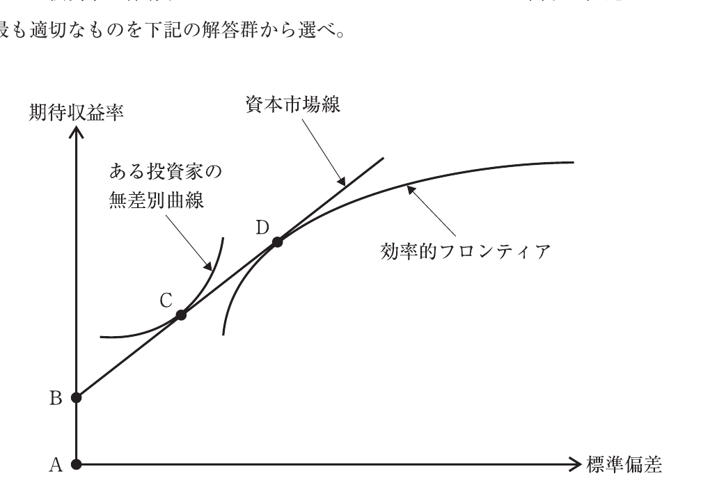 財務・会計の図表